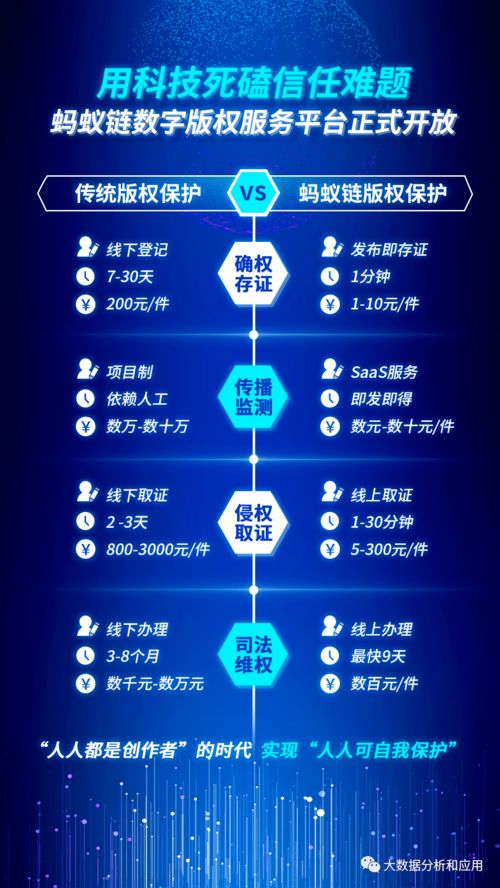 AI与区块链技术联手，为数字版权保护筑起原创的铜墙铁壁
