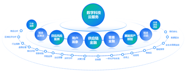 数智赋能，引领未来 百望云荣获第四届长三角“金融科技领军企业”奖