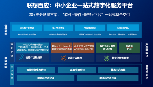 企业数字化转型的“一点两面三三制”数字技术服务