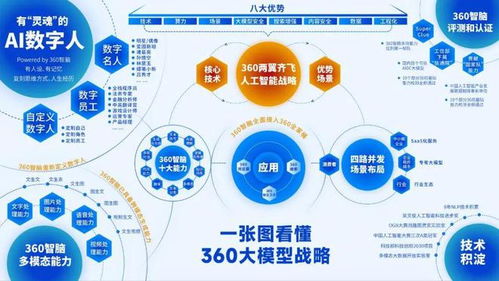 百模大战新蓝海 数字人也有 灵魂