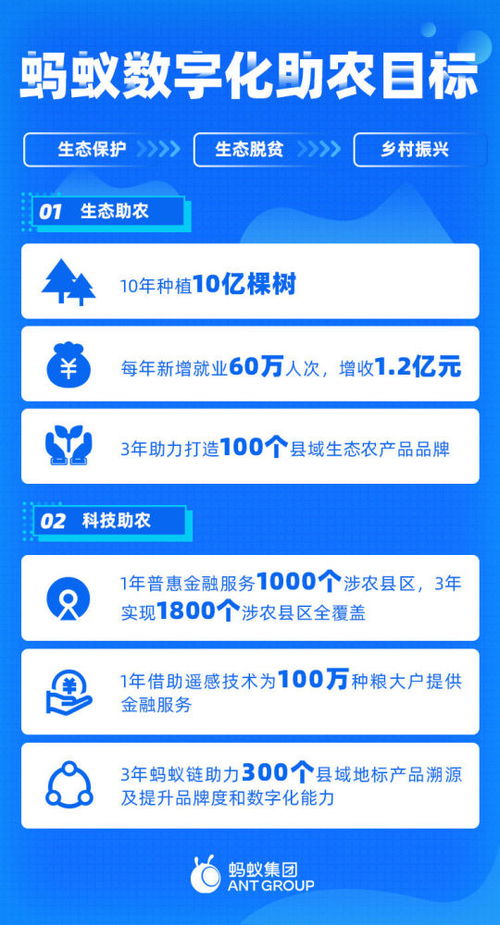 蚂蚁集团 未来1年借助卫星遥感技术服务100万种粮大户